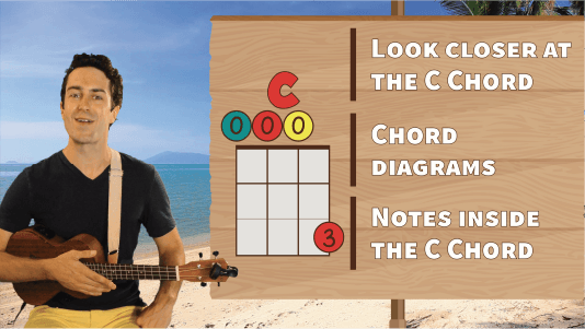 Ukulele Ukulele