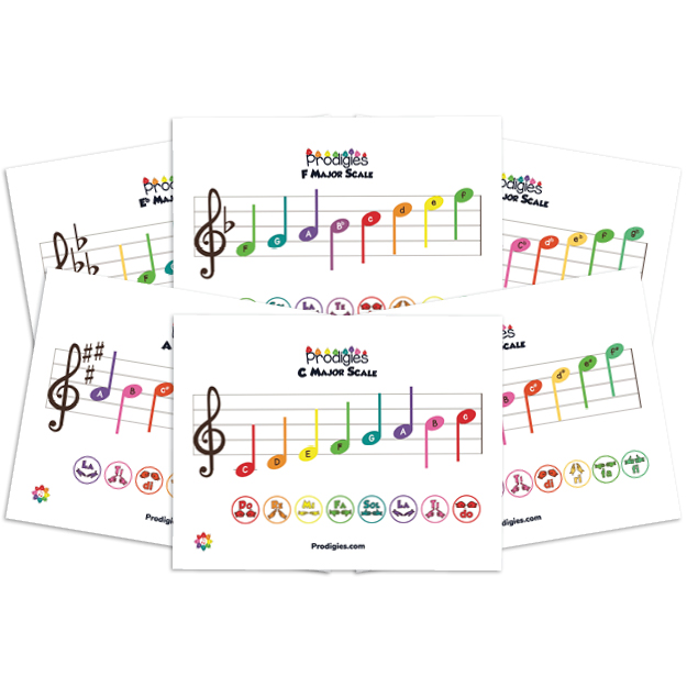 Major Scales