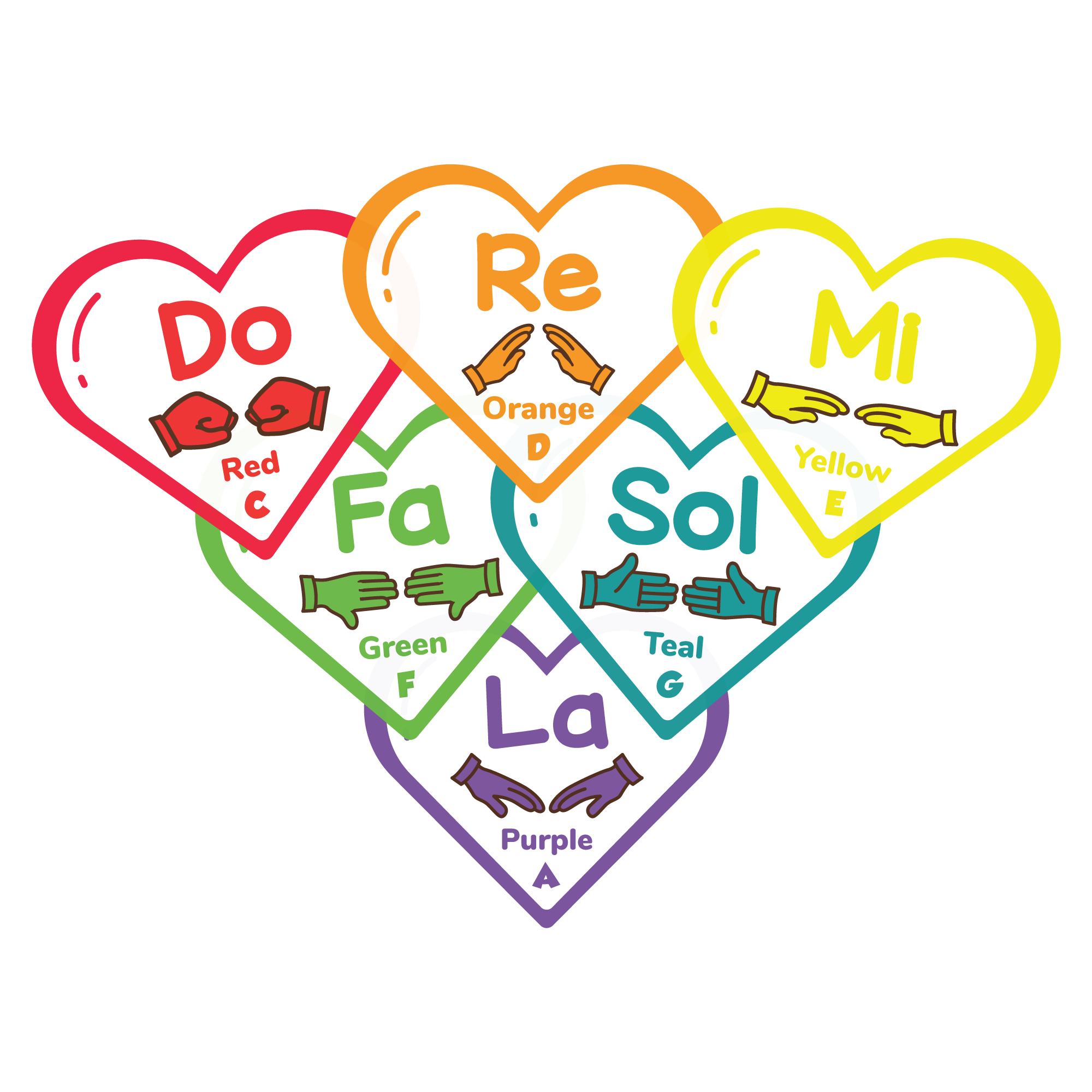 Solfege Hearts Cover