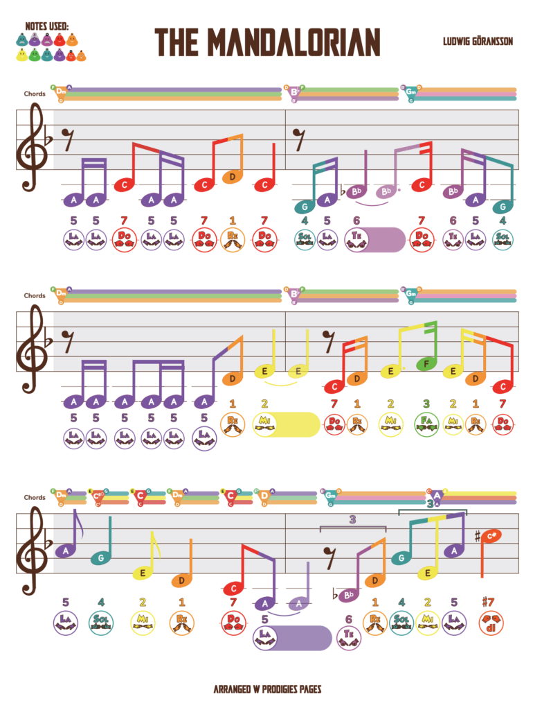 Mandalorian Sheet Music For Bells Boomwhackers