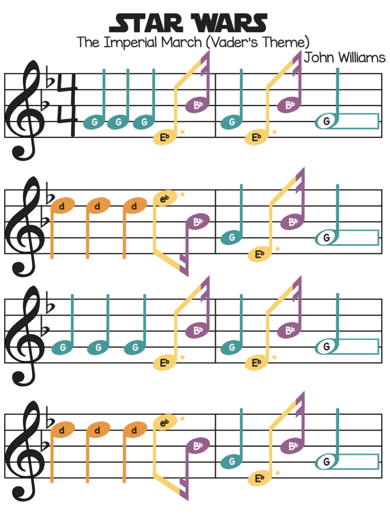 Star Wars Imperial March Sheet Music For Boomwhackers Bells Chromanotes Music Lesson